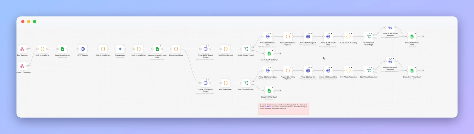 n8n workflow that logs calls, notes and recordings to Prima.Law through the External API (anonymized example)